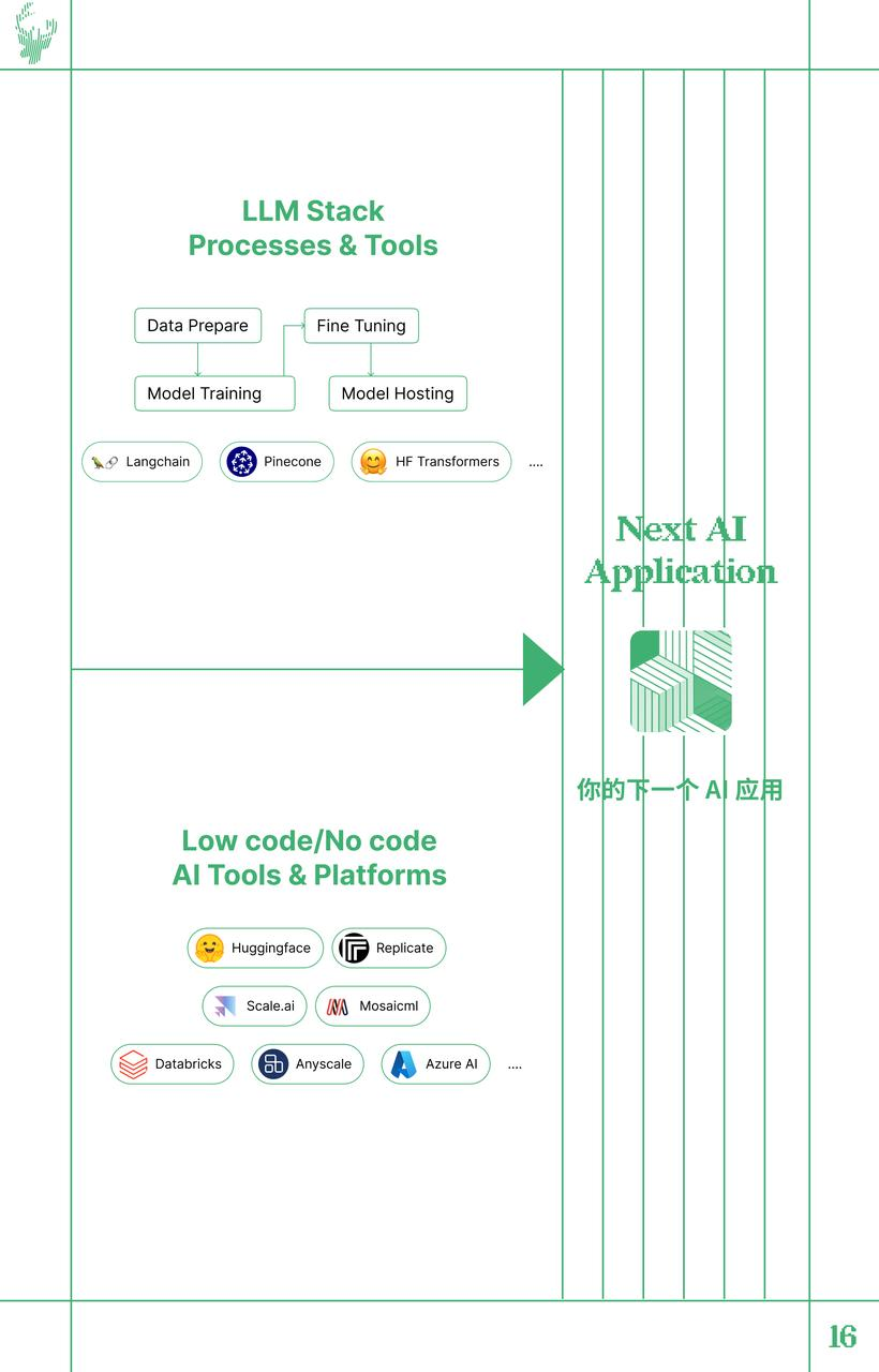 初心资本 《2023 初心 AI 趋势报告》正式发布