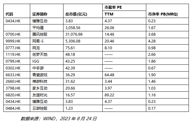 纯利大幅增长，多维进击焕发活力，博雅互动(00434.HK)亟待价值重估