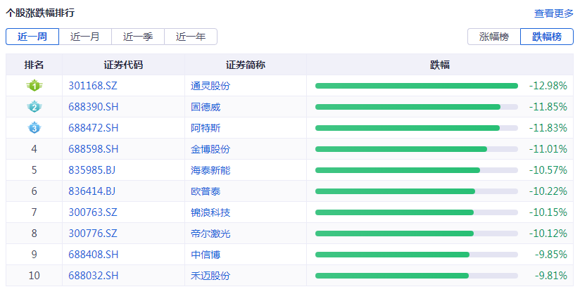 光伏周报：协鑫科技称颗粒硅市场占有率已超15%