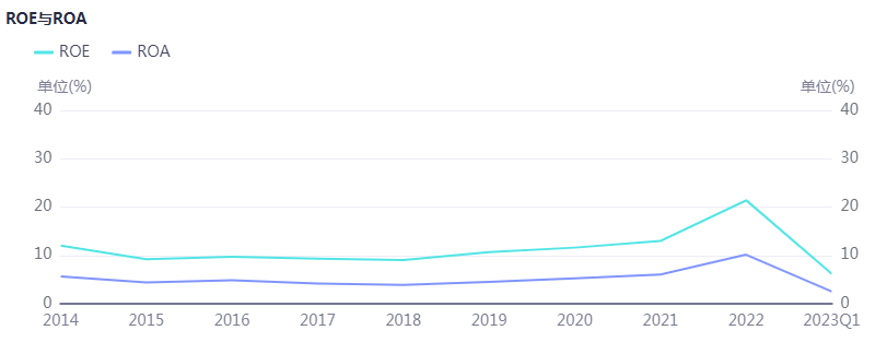 光伏周报：协鑫科技称颗粒硅市场占有率已超15%