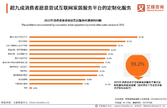 数字化时代的家居保障:奇兵到家一站式全流程服务,赋能家居售后服务新体验