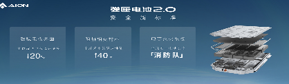 广汽集团发布2023年半年度报告，自主品牌贡献提升