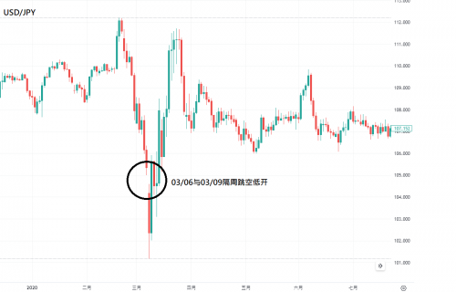 CPT Markets交易分析：掌握交易主动，有效规避滑点! 高手全方位解析!