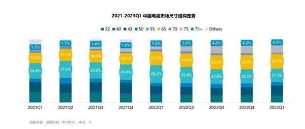 二季度净利润23.9亿元，业绩拐点确立，TCL科技迎来底部布局窗口期