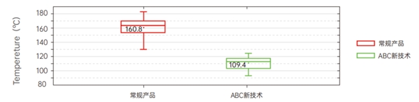 深度解析爱旭股份ABC产品优势