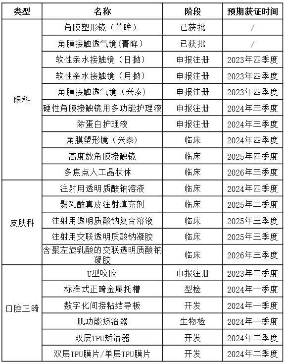 多元布局,乐普医疗消费领域布局逐渐释放利润