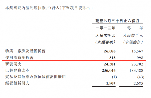 环球新材国际公布2023年中期业绩：上半年业绩符合预期 公司经营稳健可持续