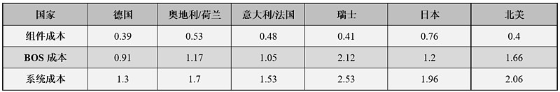 深度解析爱旭股份ABC产品优势