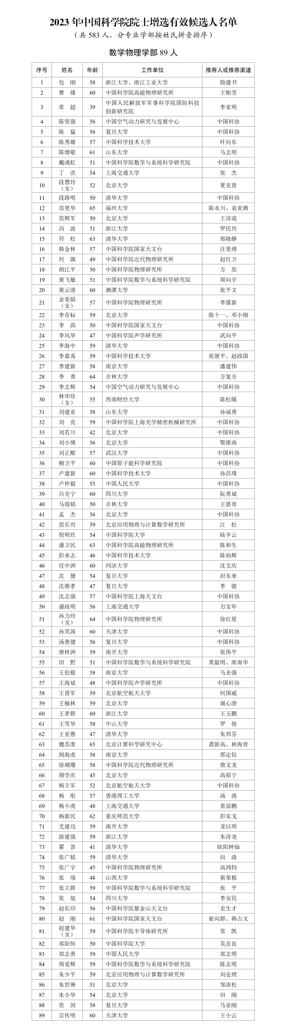 583+655，2023年两院院士增选有效候选人名单公布