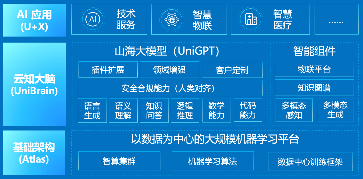 云知声千亿参数山海大模型首次亮相，C-Eval 评测达70分，超越GPT-4