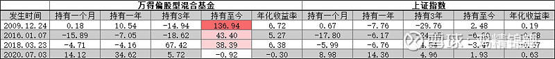 基金投资者如何面对当下市场？—— 普益基金