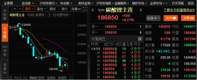 碳酸锂期货新低背后，新能源汽车终端仍有压力