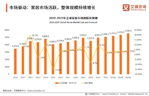 构建“大家居”生态,万师傅推动家居服务行业标准化建设