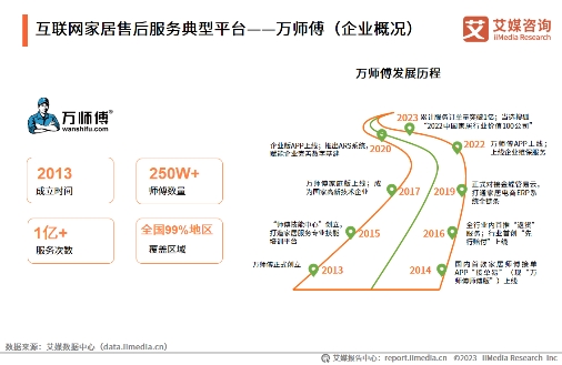 构建“大家居”生态,万师傅推动家居服务行业标准化建设