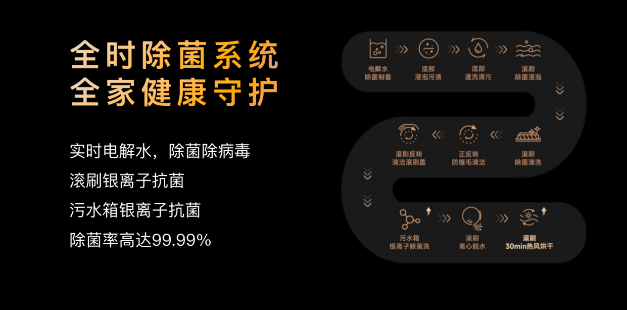 扫除洗地机清洁、自清洁痛点，追觅H30洗地机行业先锋技术集大成之作首发预售