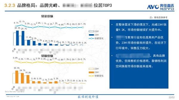 持续领跑！光峰科技专业显示激光份额再夺市场第一