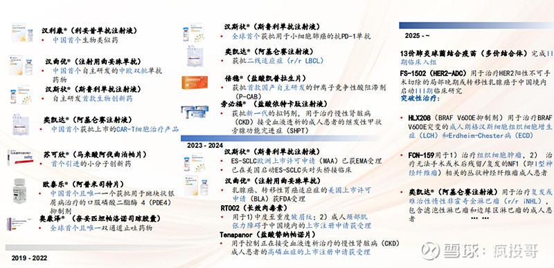 读懂复星国际2023中期业绩，简单、专注的力量