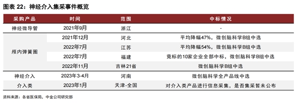 阶梯式提升产品矩阵竞争力，微创脑科学上半年交出营收净利双增亮眼成绩单