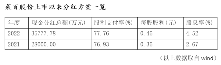 全直营战略坚守初心 菜百股份扛旗下一个“黄金时代”