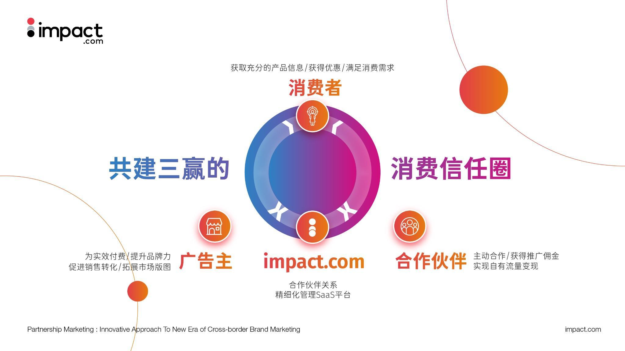 跨境品牌出海营销如何进阶？impact.com亮相CCEE深圳秋季展