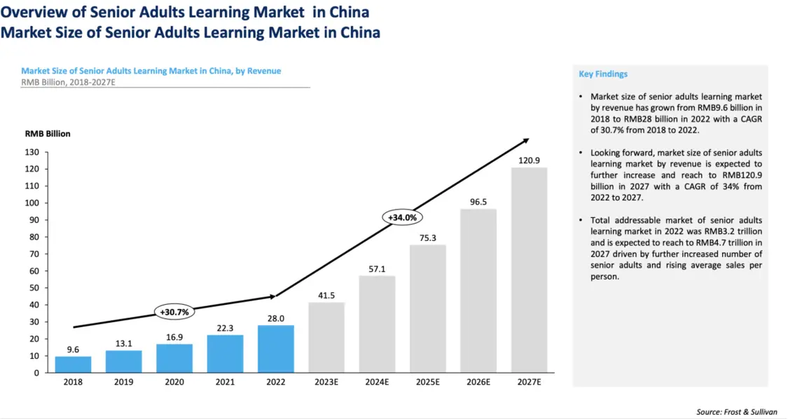 沙利文行业报告发布 量子之歌成为中国成人个人兴趣学习市场TOP1