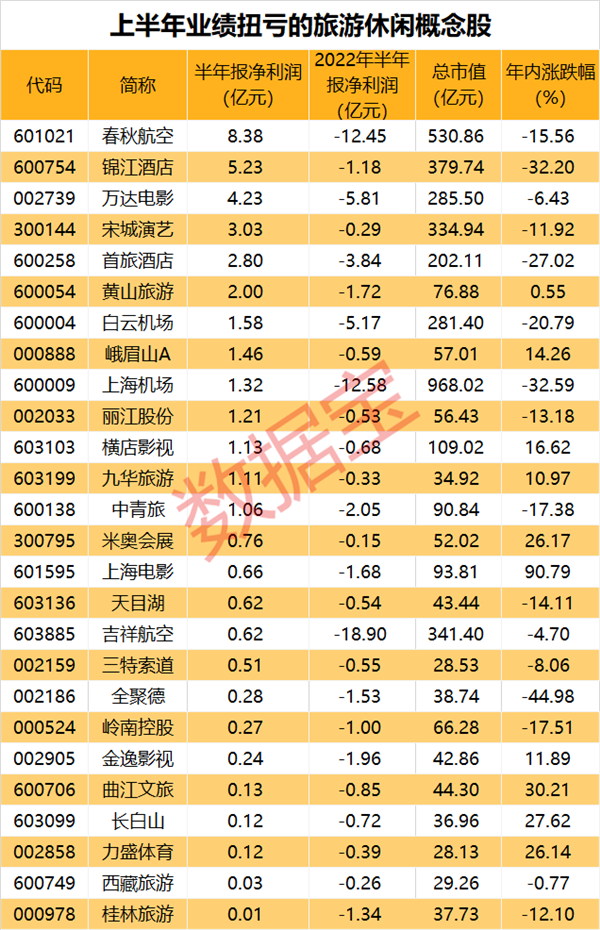 证监会立案调查！股东涉嫌违规减持，热门股止步8连板！“双节合一”， 8天超级长假将至，国内旅游预订已开启火爆趋势