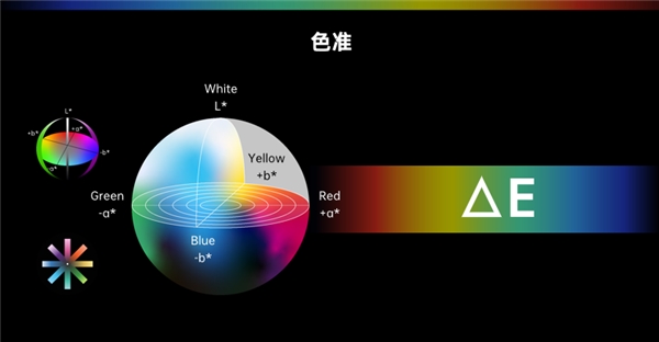 技术落地！搭载光峰科技ALPD5.0超级全色激光投影产品全球首发