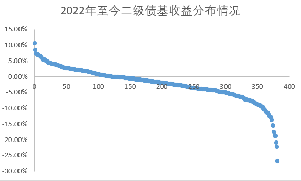 诺德基金：市场震荡心慌慌？不妨关注下这类产品！