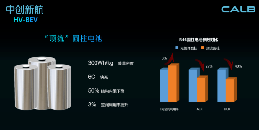 2023慕尼黑车展的中国动力电池制造商们