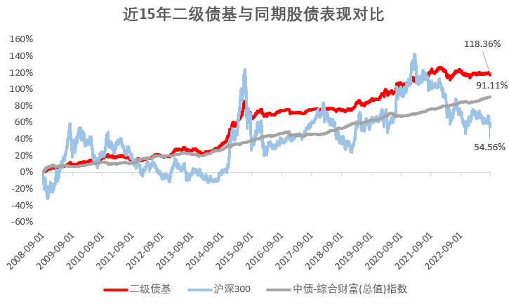 诺德基金：市场震荡心慌慌？不妨关注下这类产品！