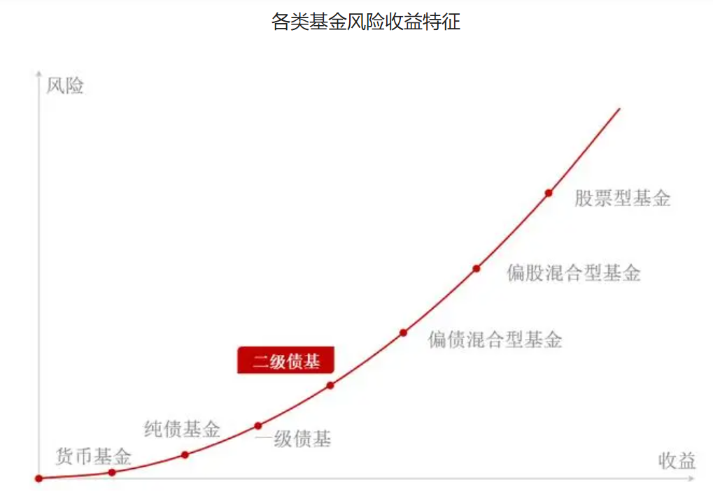 诺德基金：市场震荡心慌慌？不妨关注下这类产品！