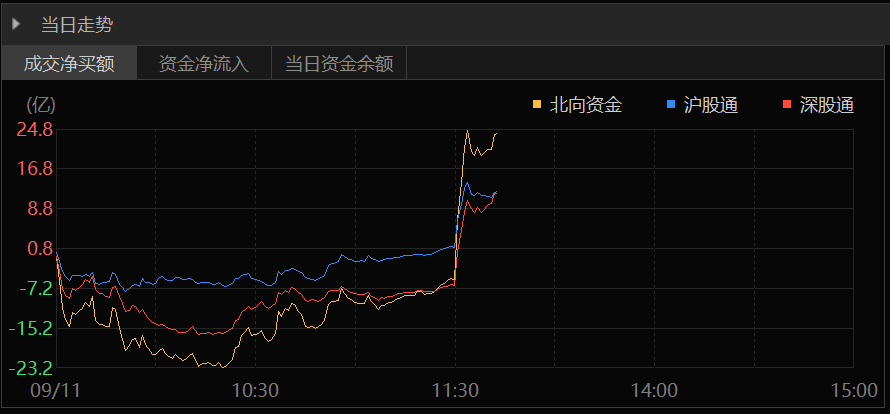 罕见！央行中午突然放大招 人民币狂飙700点！外资紧急做多 A50大涨！轧空行情开始？