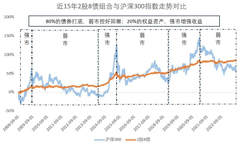 诺德基金：市场震荡心慌慌？不妨关注下这类产品！