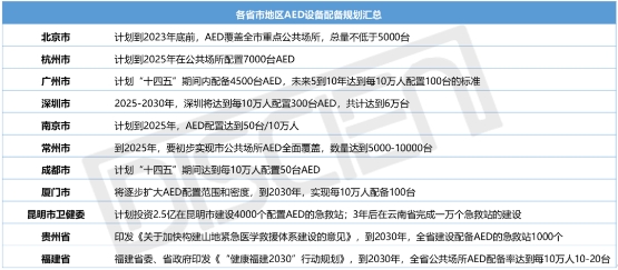 多策助推AED在国内全面开花，千亿风口正当时！