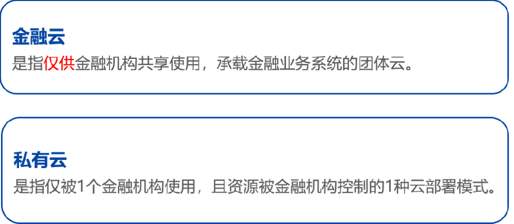 金融云检测认证怎么做？这份攻略请收好