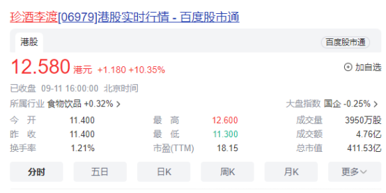 股价三个月涨幅达60%，珍酒李渡成港股“明星股”