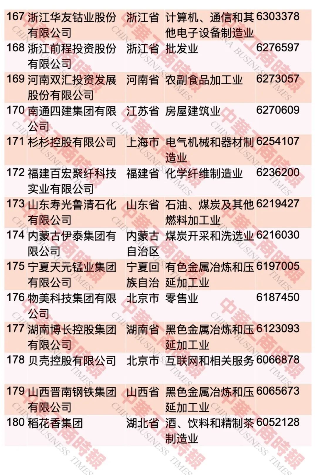 “2023中国民营企业500强”榜单发布