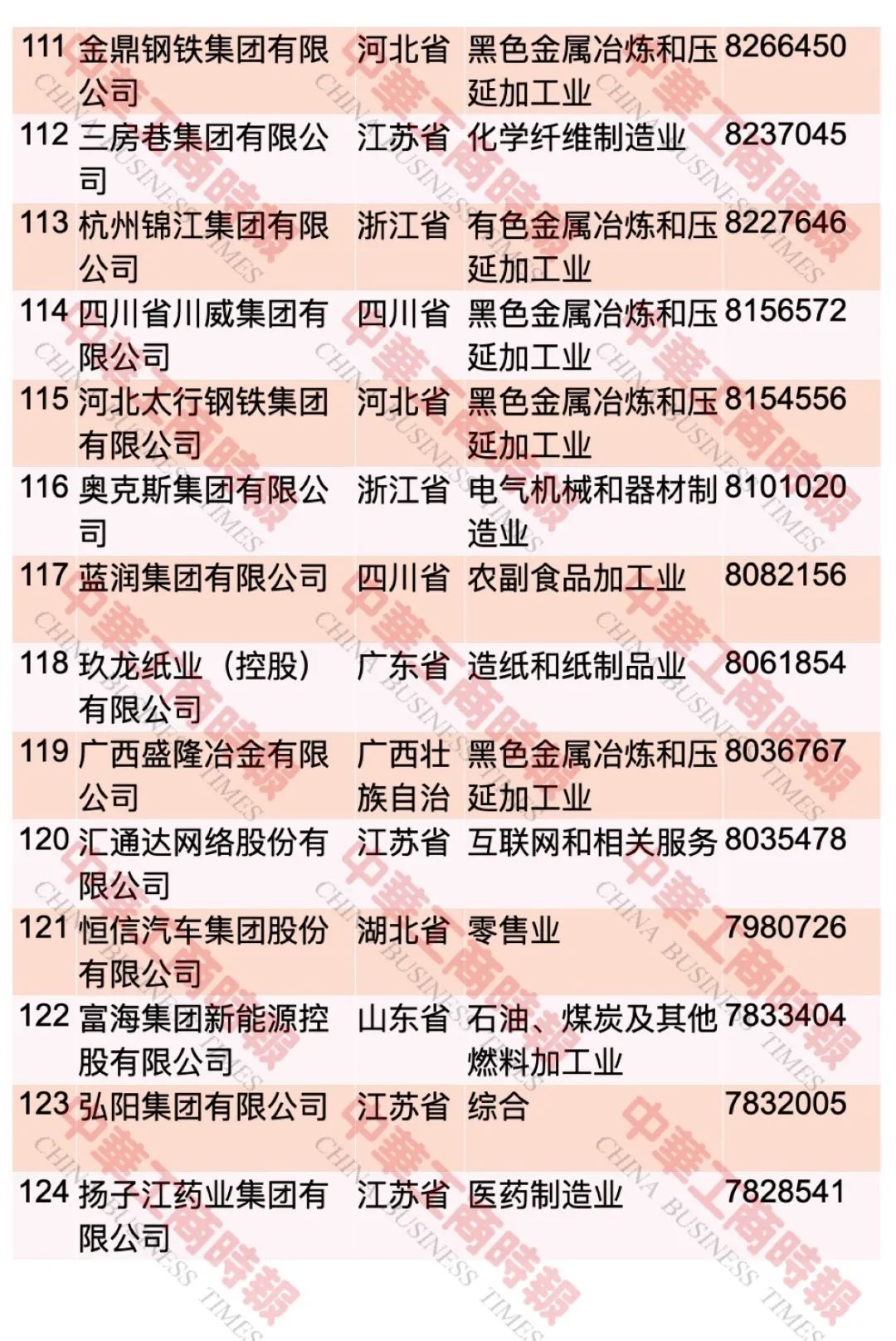 “2023中国民营企业500强”榜单发布