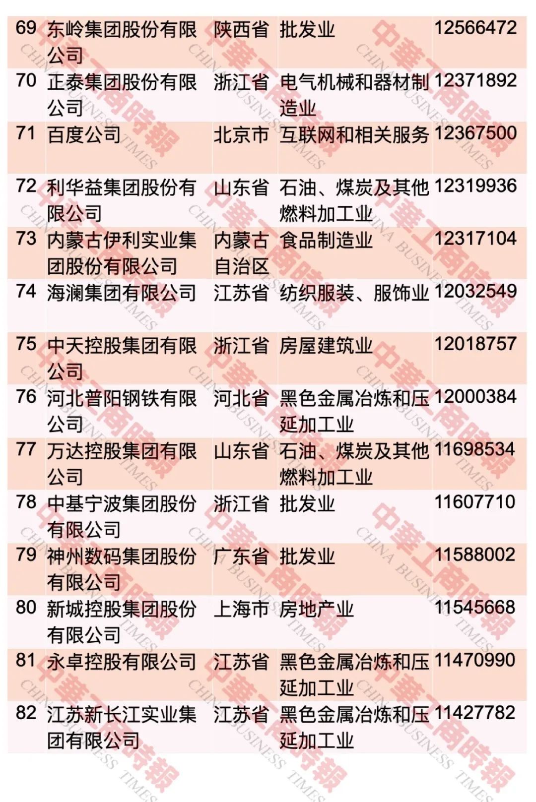 “2023中国民营企业500强”榜单发布