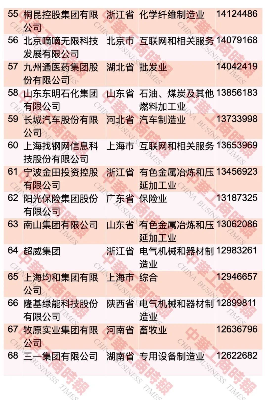 “2023中国民营企业500强”榜单发布