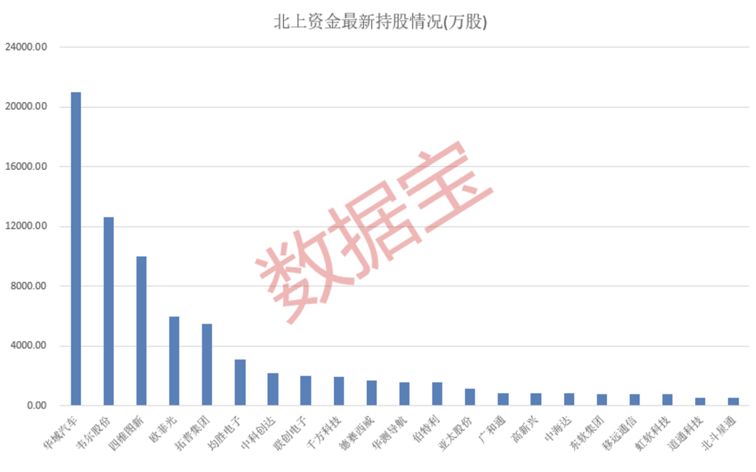 国内首条！L4级别的“智慧高速”来了！智能驾驶概念股名单出炉