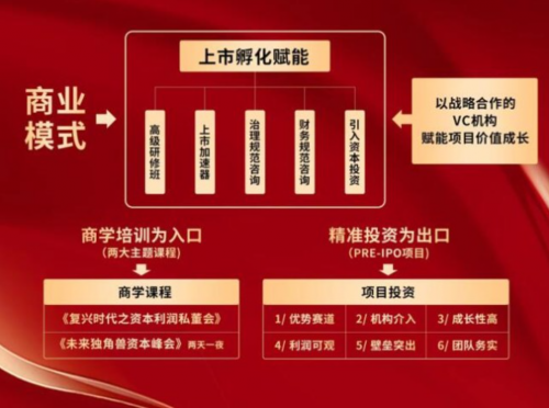 天成金汇股价暴跌两个月后，创始人徐国辉首次独家回应