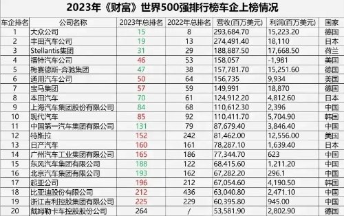 马斯克警告传统汽车厂商：不尽快转型为电动车就会被淘汰