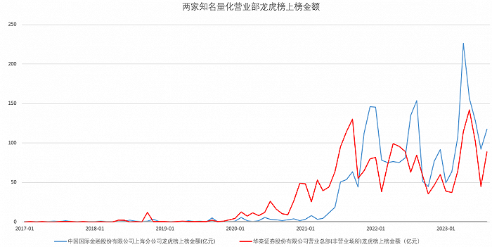 融券业务争议背后：揭秘A股变相“T+0”大杀器