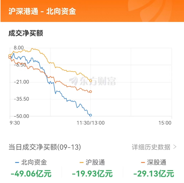 A股三大指数集体下跌 创业板指再创年内新低 福建板块掀涨停潮