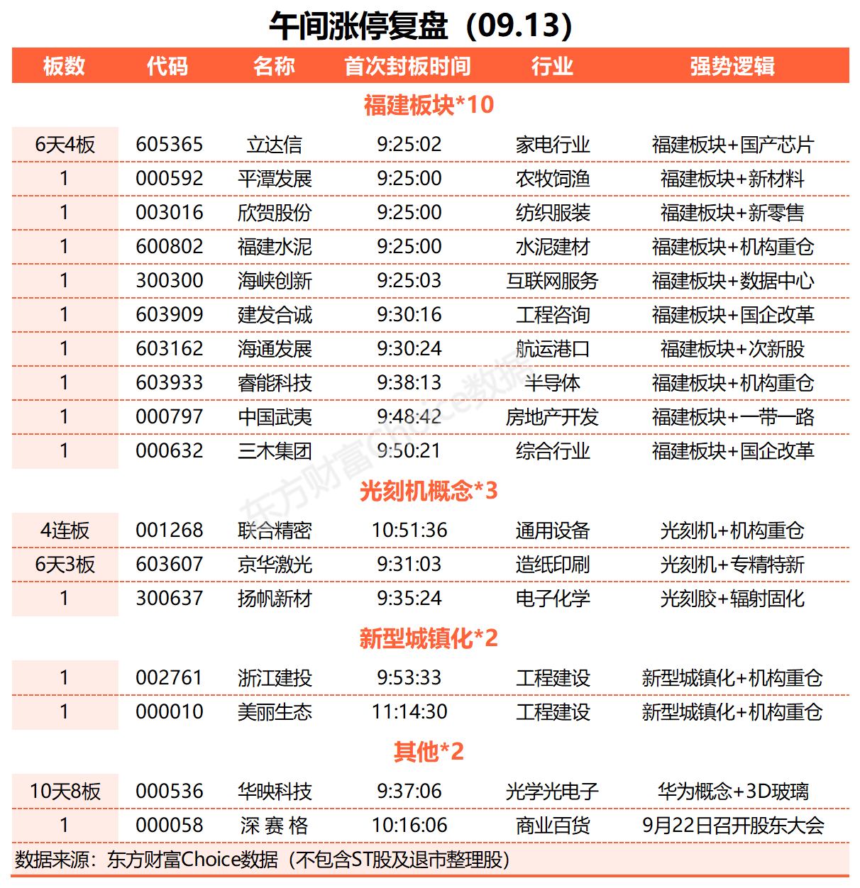 A股三大指数集体下跌 创业板指再创年内新低 福建板块掀涨停潮