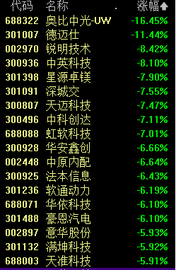 A股突发跳水 原因找到了！福建板块逆市掀起涨停潮