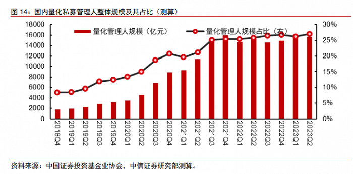 融券业务争议背后：揭秘A股变相“T+0”大杀器