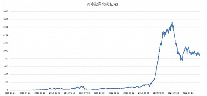 融券业务争议背后：揭秘A股变相“T+0”大杀器