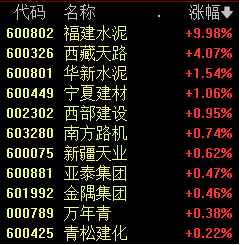 A股突发跳水 原因找到了！福建板块逆市掀起涨停潮